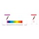 Schema barevného spektra